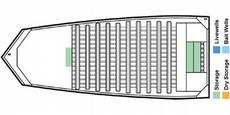 Alumacraft MV 1860  SPC 2004 Boat specs