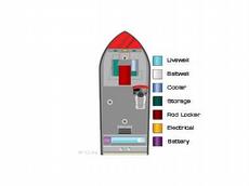 Tuffy Boats 1700 C Osprey 2008 Boat specs