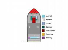 Tuffy Boats 1700 T Esox 2008 Boat specs
