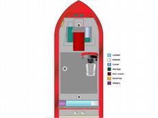 Tuffy Boats 1760 C Esox 2008 Boat specs