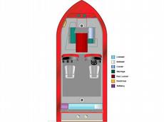 Tuffy Boats 1760 DW Esox 2008 Boat specs