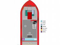 Tuffy Boats 1760 C Osprey 2010 Boat specs
