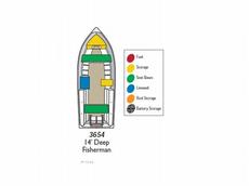 MirroCraft 3654 (14 ft. Deep Fisherman) 2012 Boat specs